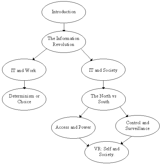 Structure of the CIS module